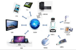 奧開(kāi)信息科技 以安全監(jiān)護(hù)為核心，依托機(jī)器人+云服務(wù)，開(kāi)拓智慧健康養(yǎng)老新篇章